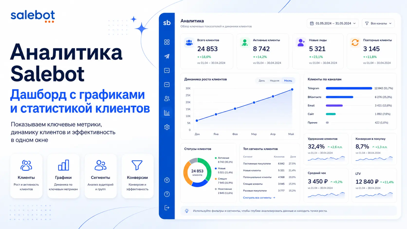 Аналитика Salebot — дашборд с графиками и статистикой клиентов
