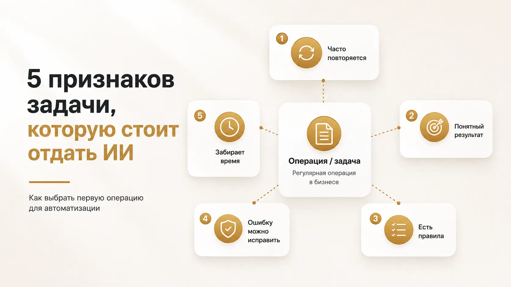 Пять критериев выбора первой задачи для ИИ-автоматизации продаж