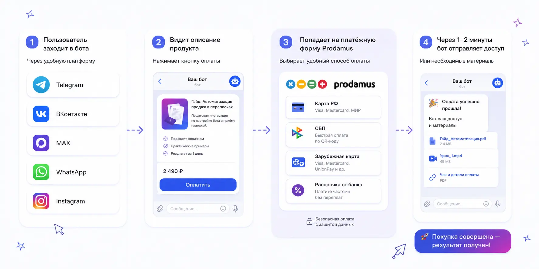 Схема работы чат-бота с автооплатой