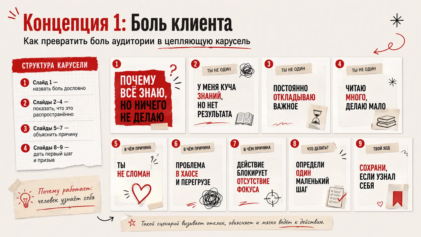 Пример карусели Instagram в концепции «боль клиента» — первый слайд с болевым заголовком