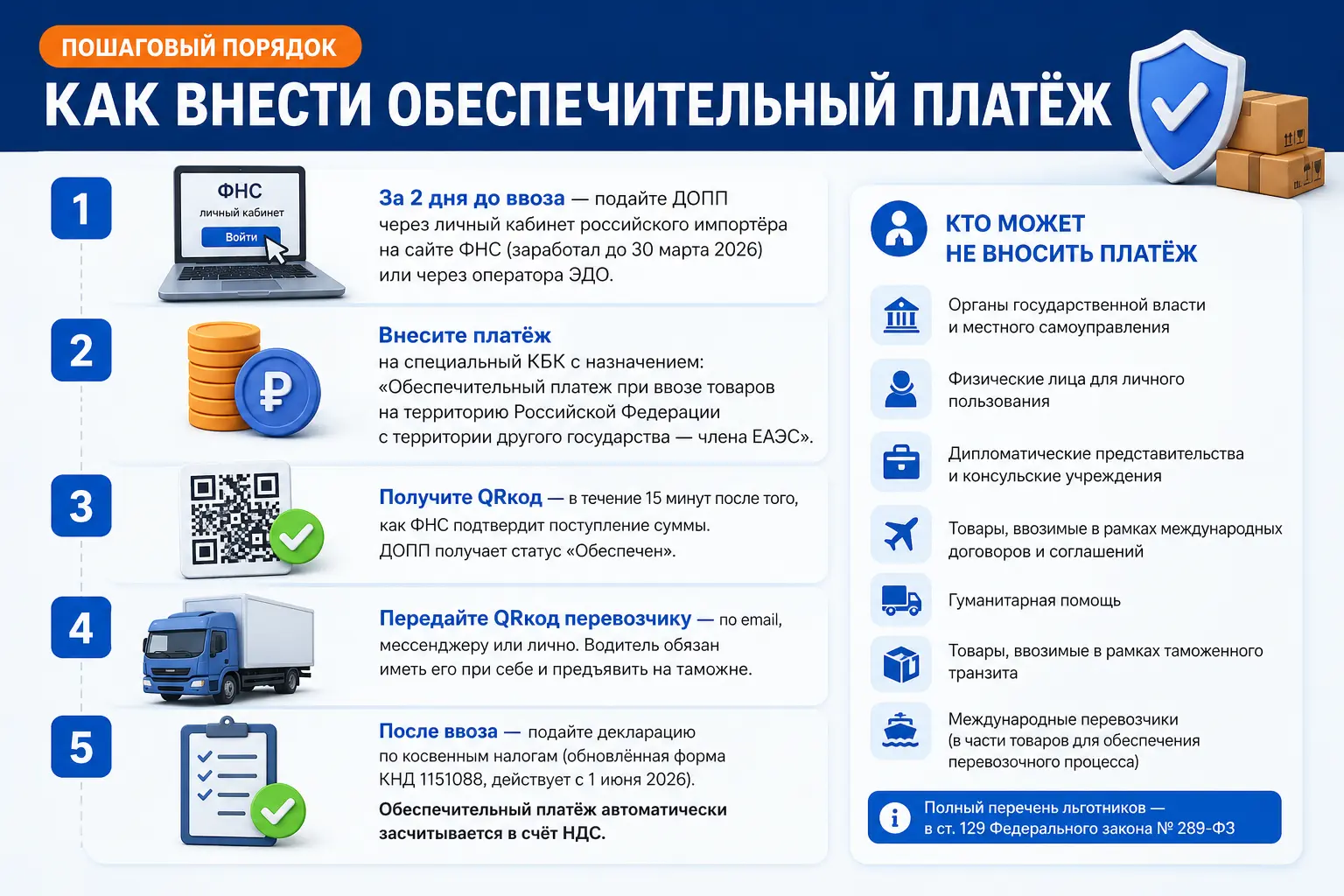 Пошаговый порядок: как внести обеспечительный платёж