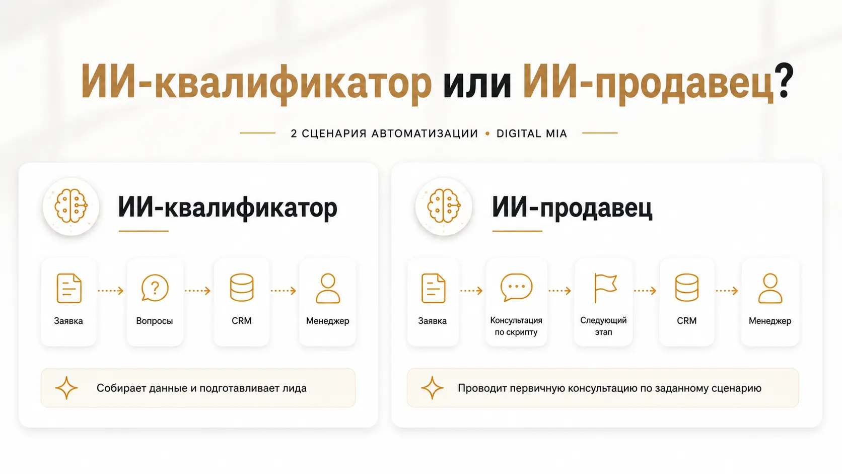 Сравнение ИИ-квалификатора лидов и ИИ-продавца для отдела продаж