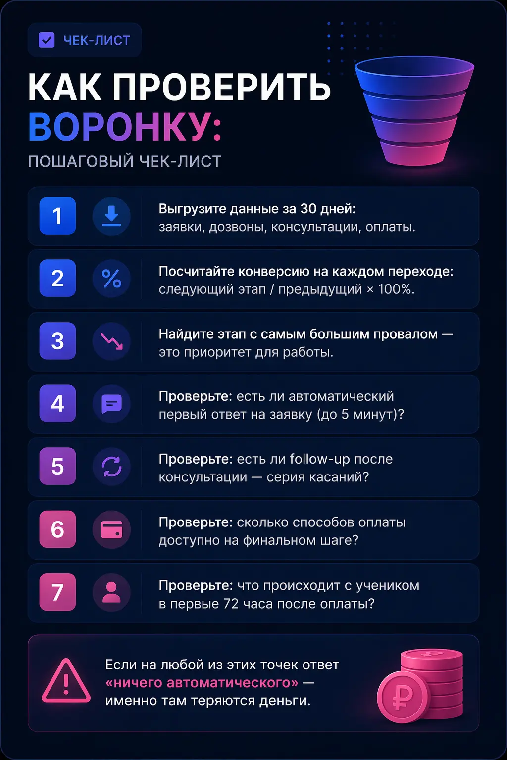 Чек-лист проверки воронки онлайн-курса от заявки до оплаты
