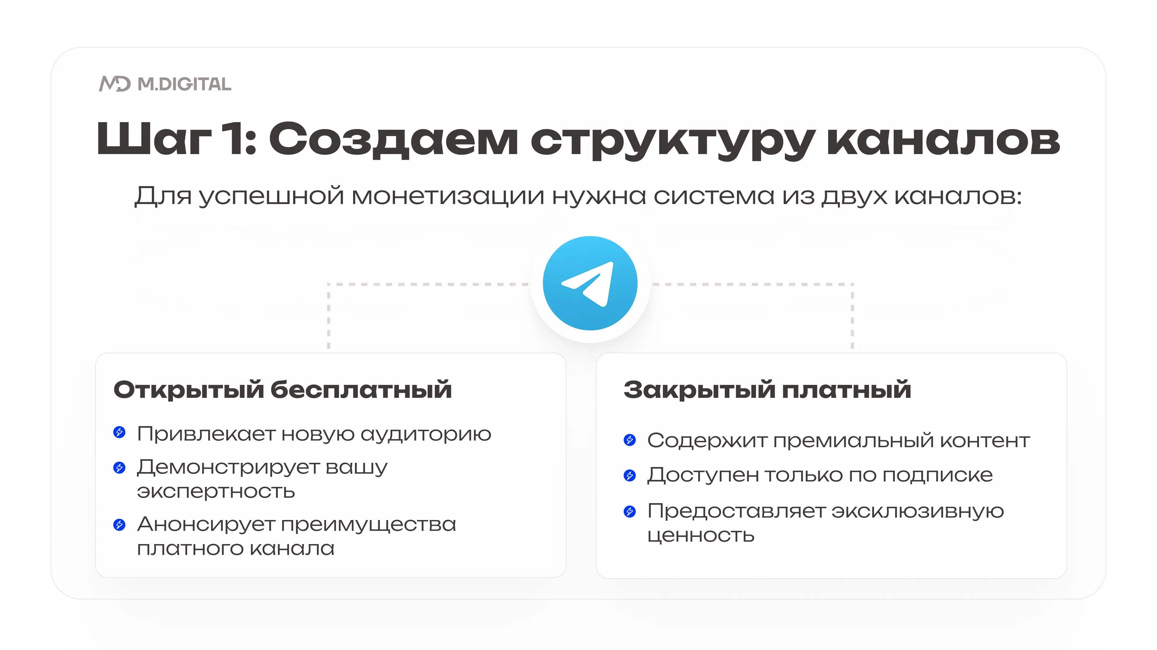 Структура каналов для успешной монетизации