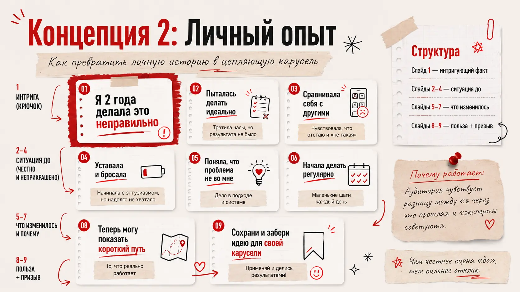 Пример карусели Instagram в формате личного опыта — обложка с интригующим фактом из истории автора