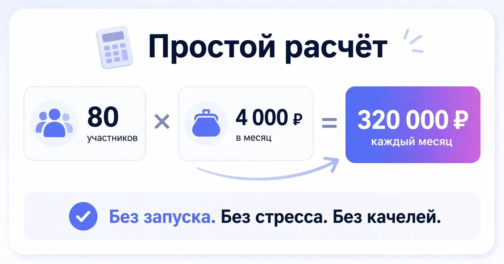 Доход от клуба по подписке онлайн-школы — расчёт на 80 участников