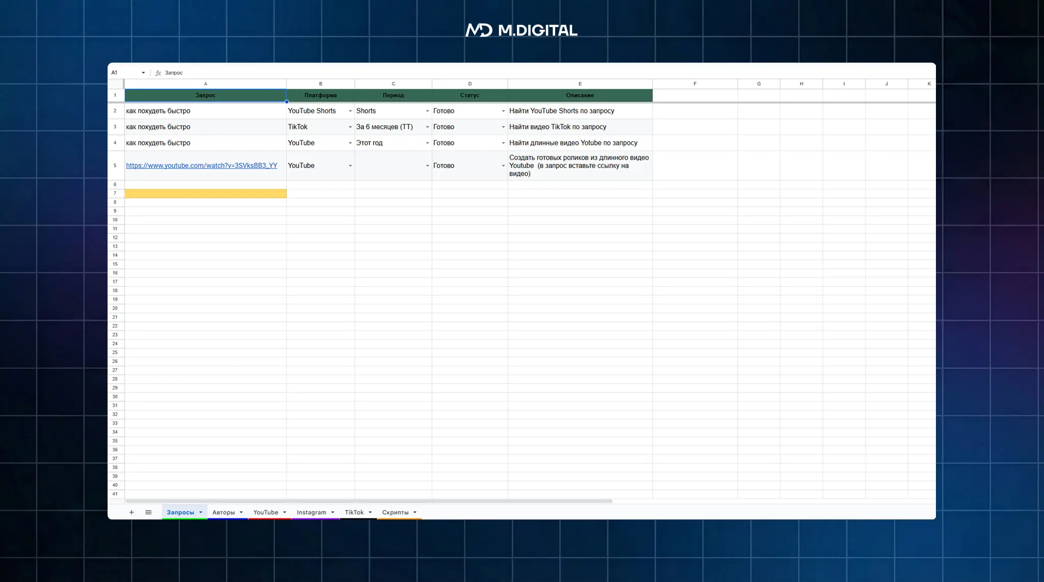 Поиск вирусных видео по теме на YouTube и TikTok