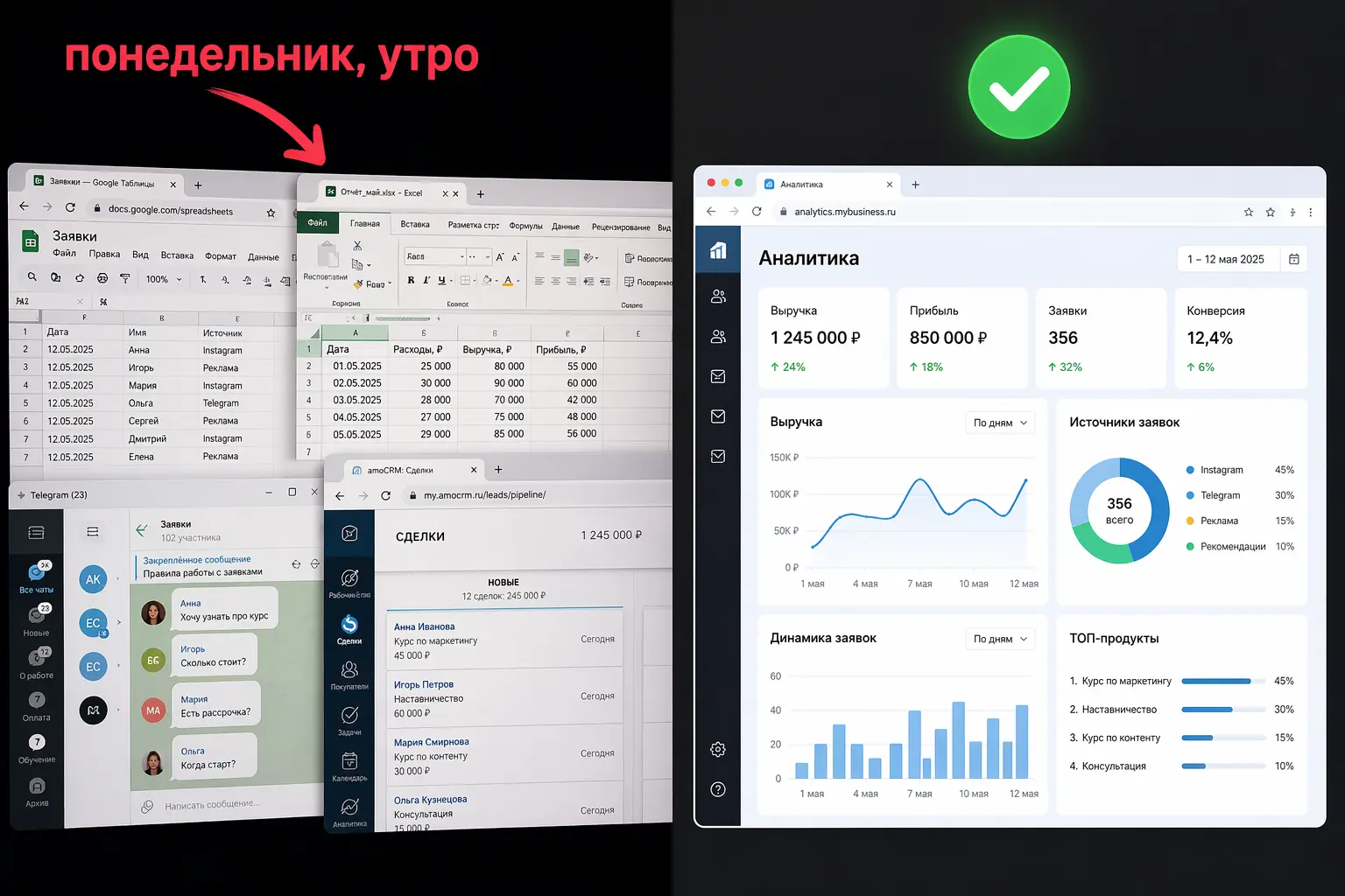 Разрозненные данные онлайн-школы против единой аналитики