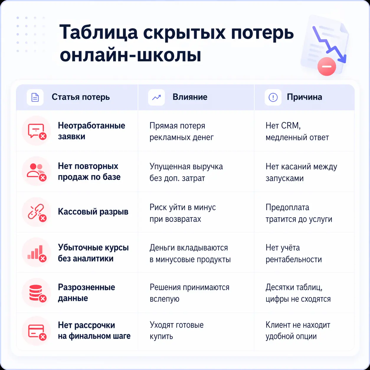 Таблица скрытых потерь онлайн-школы по статьям