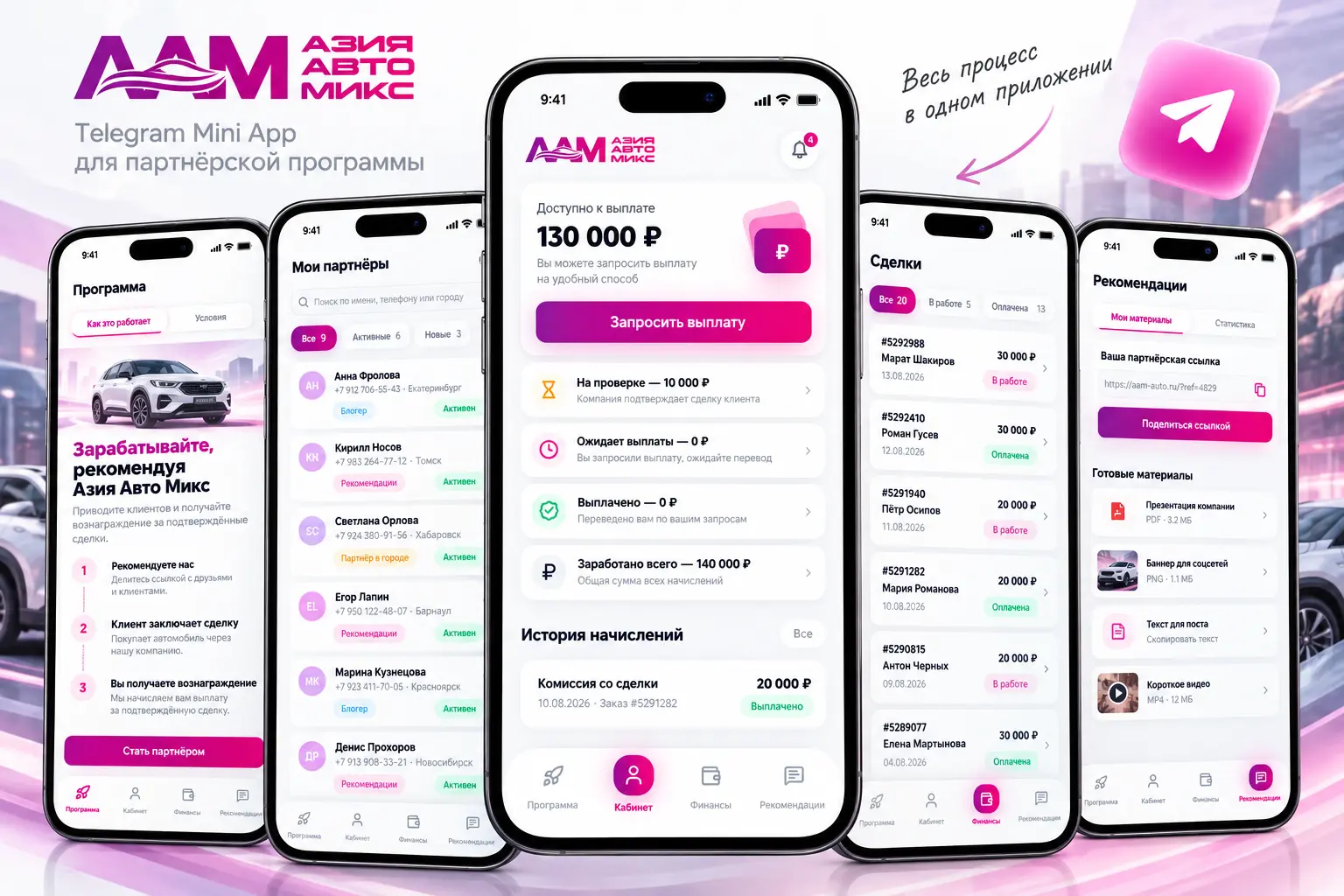 Telegram Mini App для партнёров Азия Авто Микс со статистикой переходов и комиссий