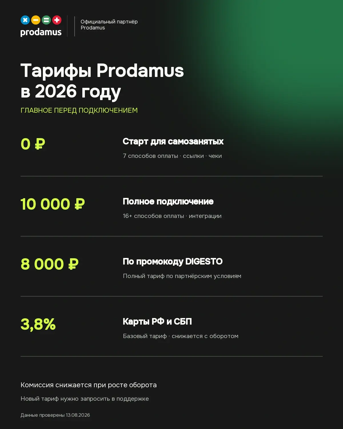 Бесплатный старт, полный тариф, стоимость по промокоду DIGESTO и базовая комиссия Prodamus.Pay.