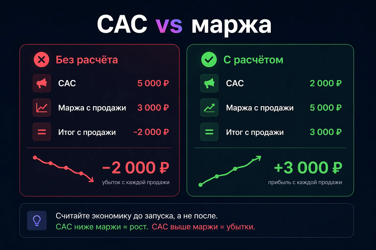 Юнит-экономика запуска онлайн-курса — расчёт до старта