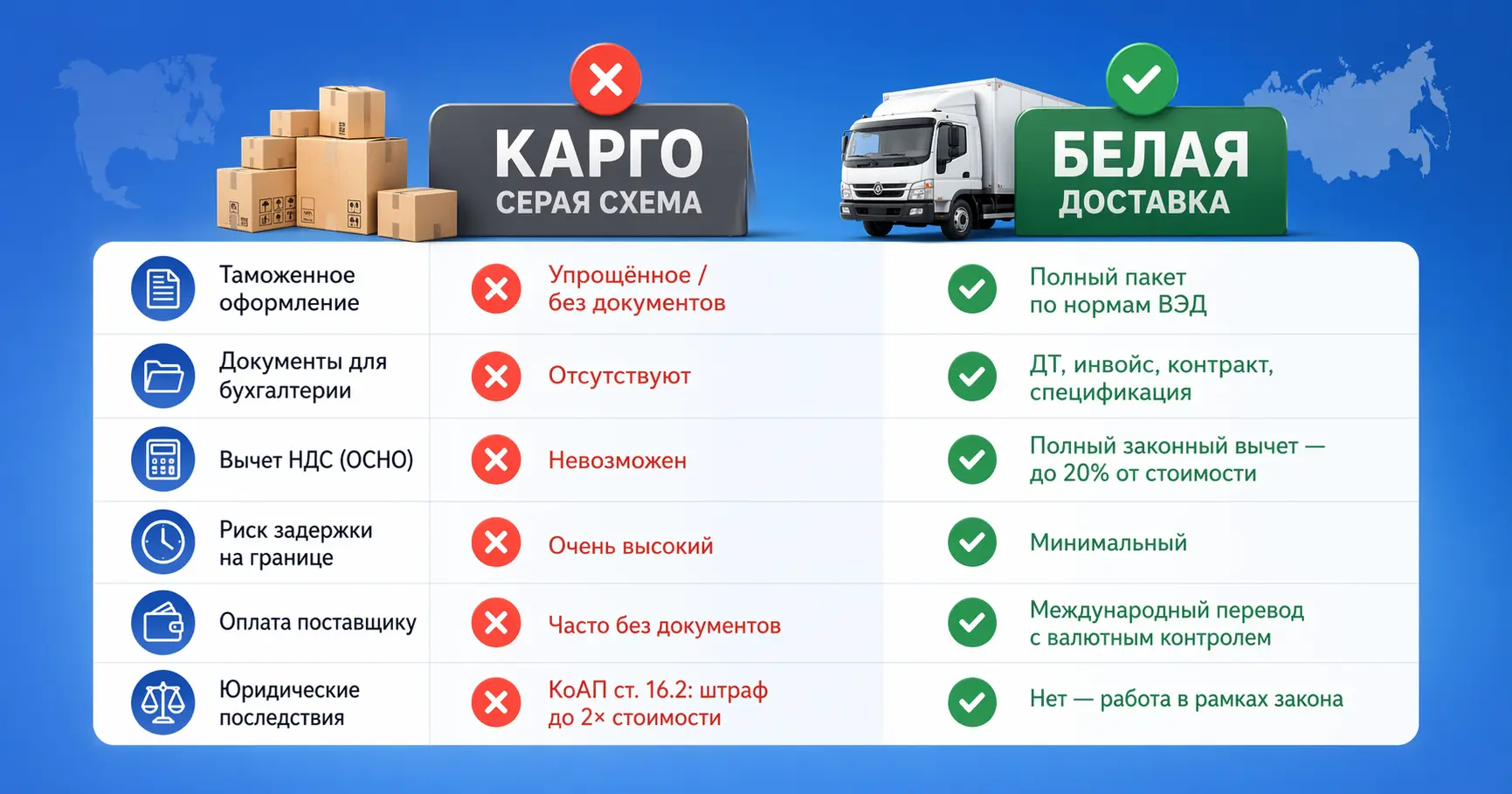 Сравнение карго и белой доставки из Китая: таможня, НДС, документы