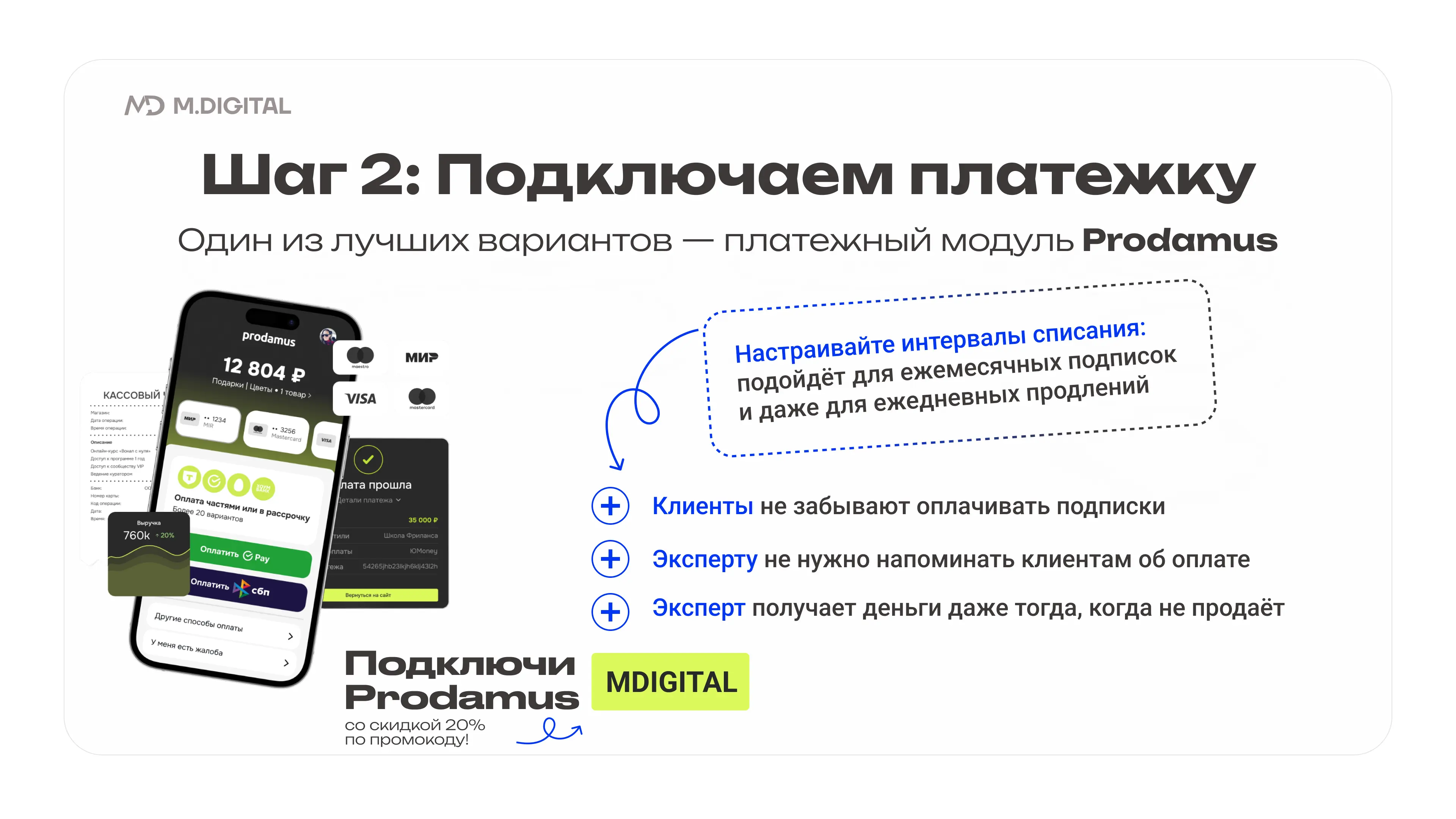 Схема подключения Prodamus к платному Telegram-каналу