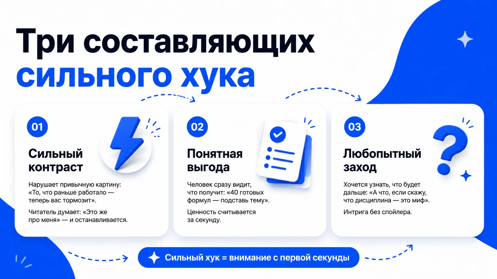 Три составляющие сильного хука