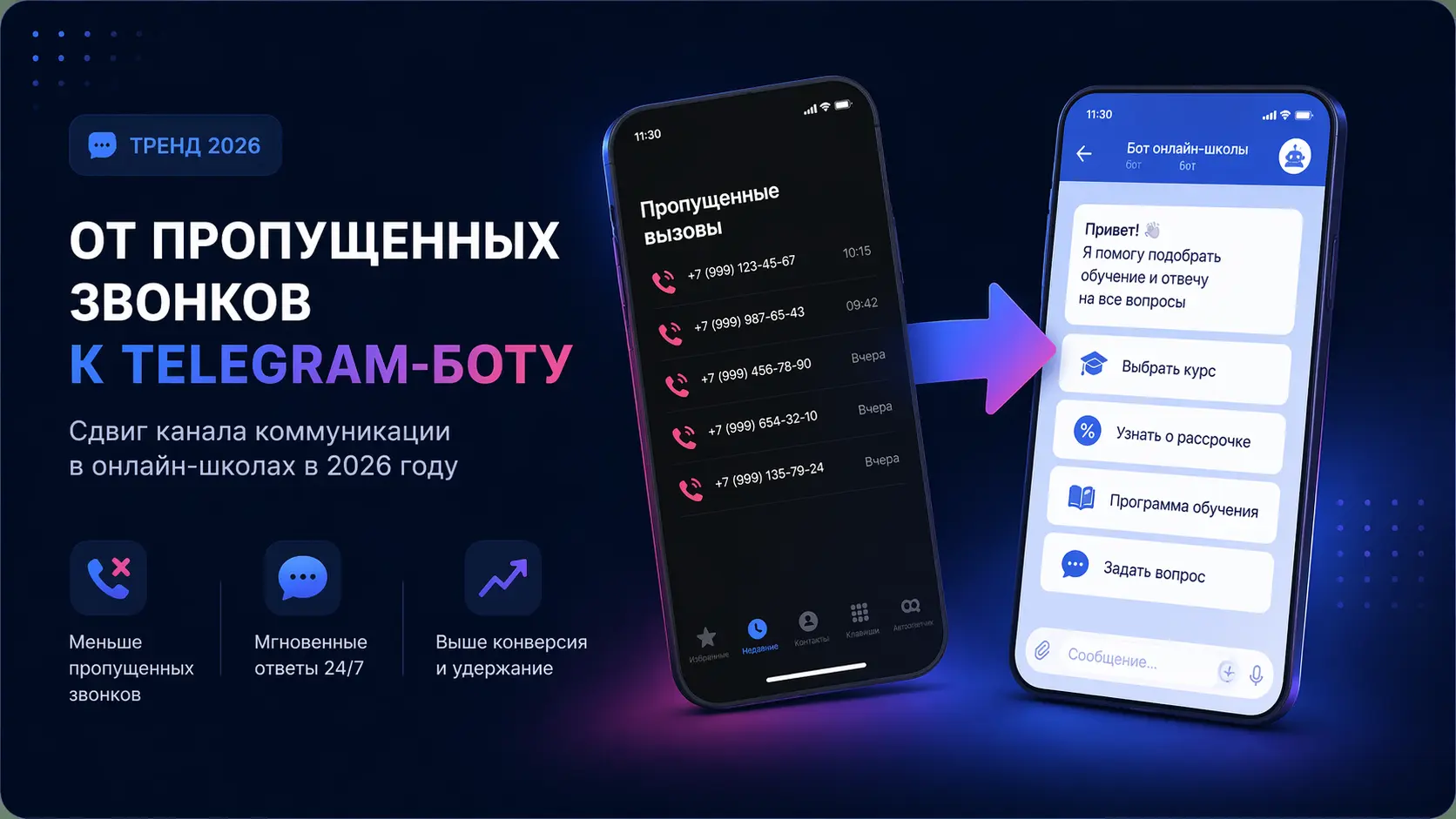 Почему менеджеры не дозваниваются до клиентов онлайн-школы в 2026