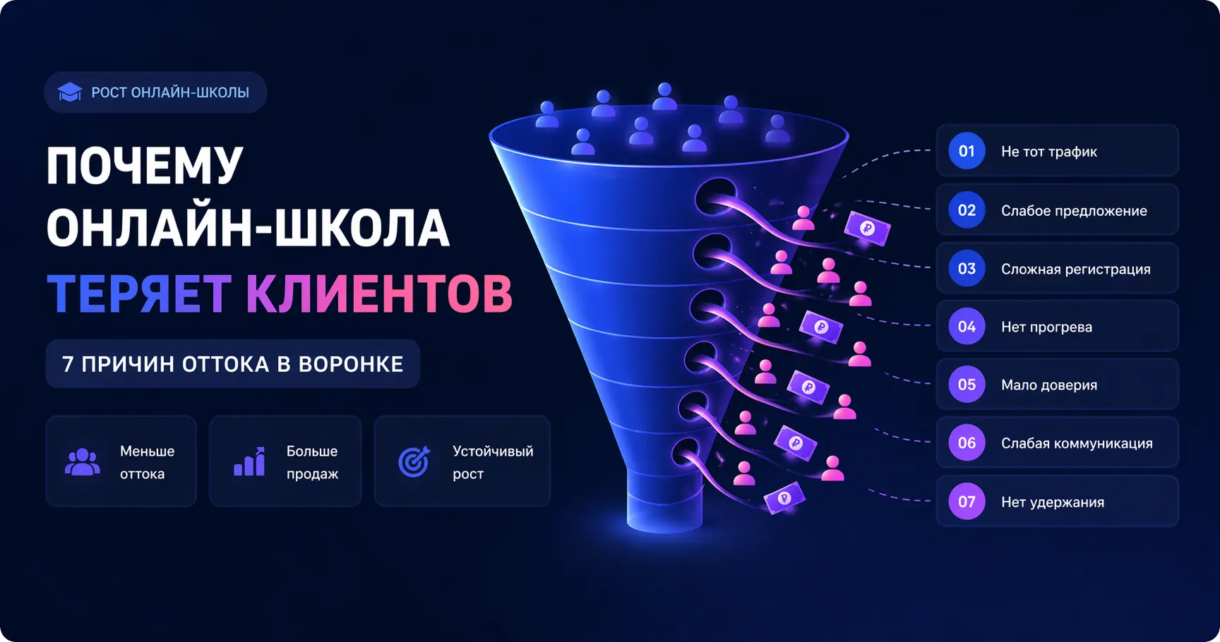 Воронка онлайн-школы — где теряются клиенты по этапам