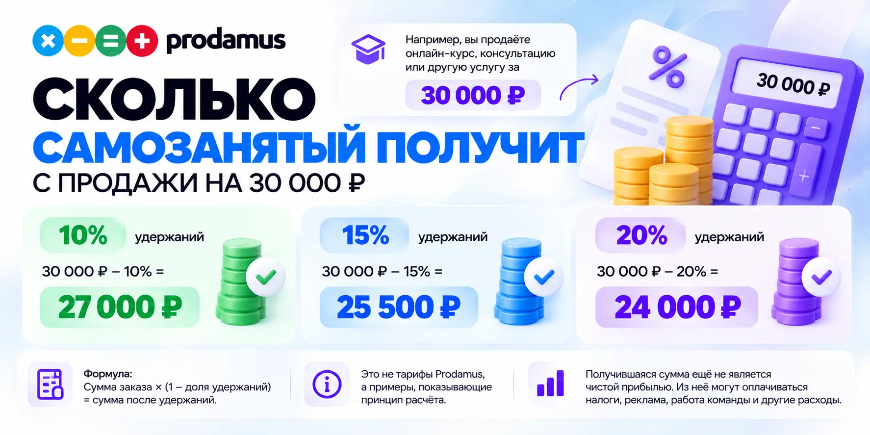 Пример расчёта суммы с продажи 30 000 рублей при оплате в рассрочку