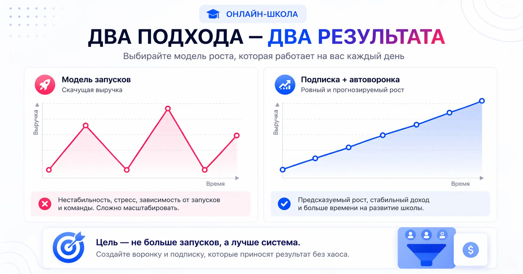 Нестабильные продажи онлайн-курса против стабильной подписочной модели