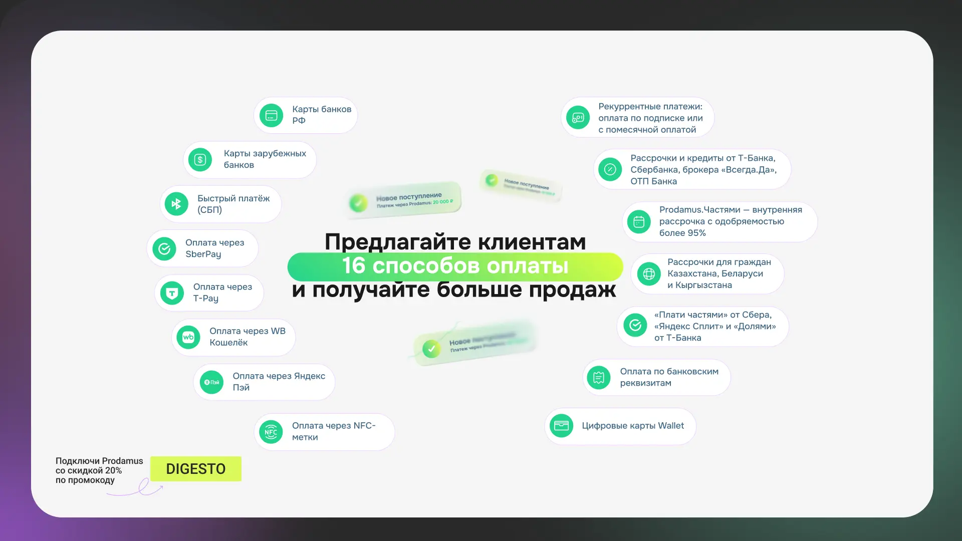 Способы оплаты в Prodamus 2026: карты, СБП, рассрочки, Долями, Яндекс Сплит