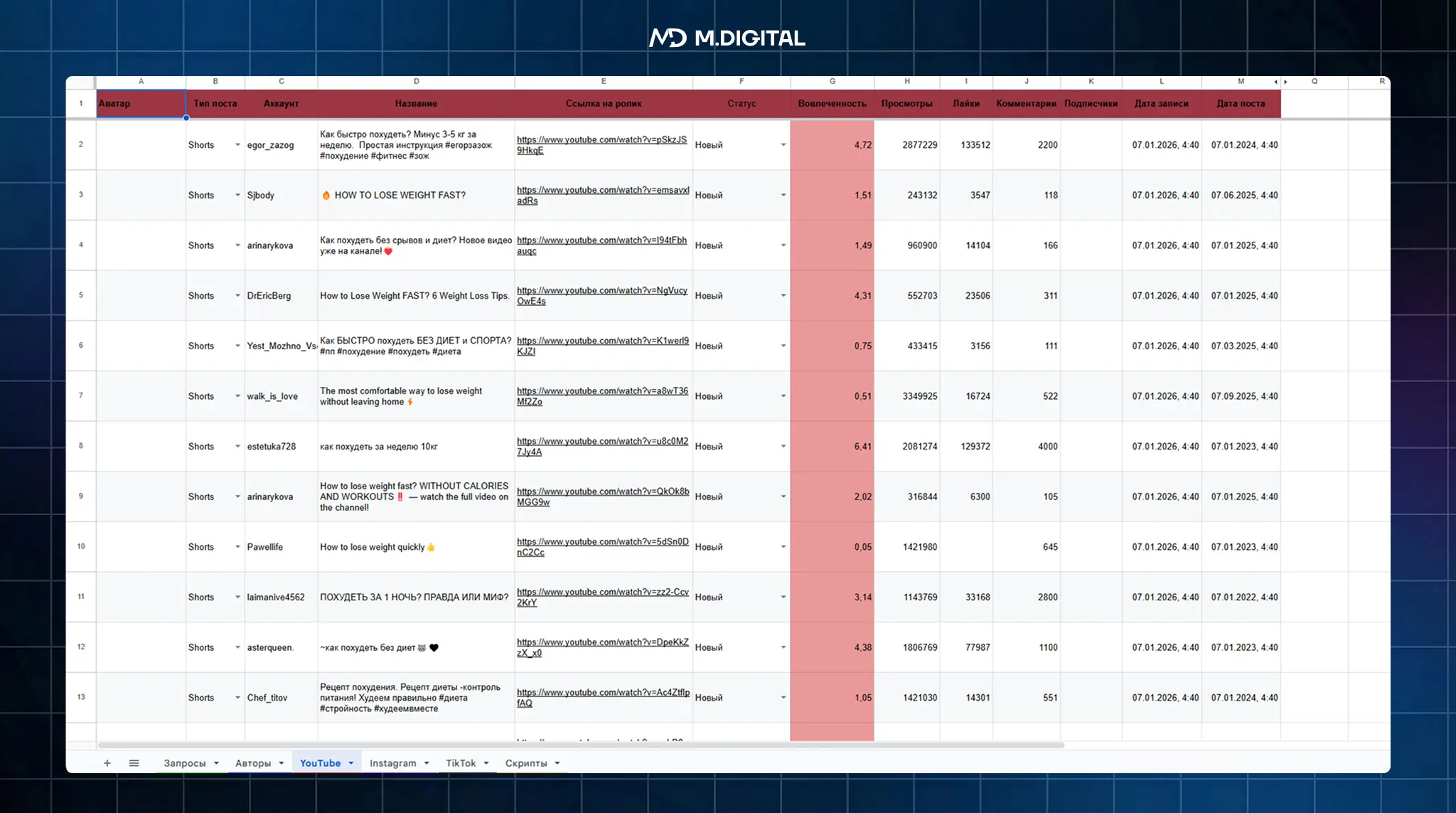 Готовая база контента, отсортированная по эффективности в TikTok